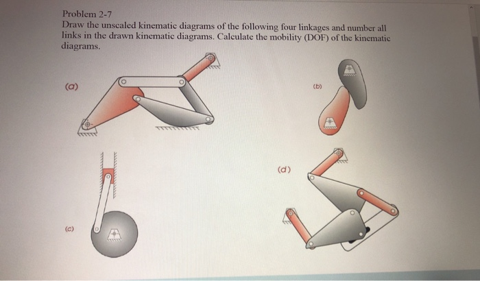 Solved Problem 2-7 Draw the unscaled kinematic diagrams of | Chegg.com