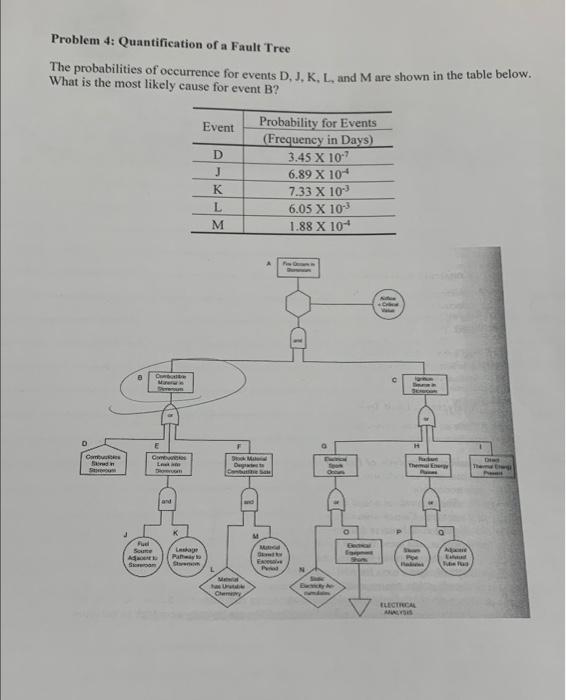 Solved Problem 4: Quantification of a Fault Tree The | Chegg.com