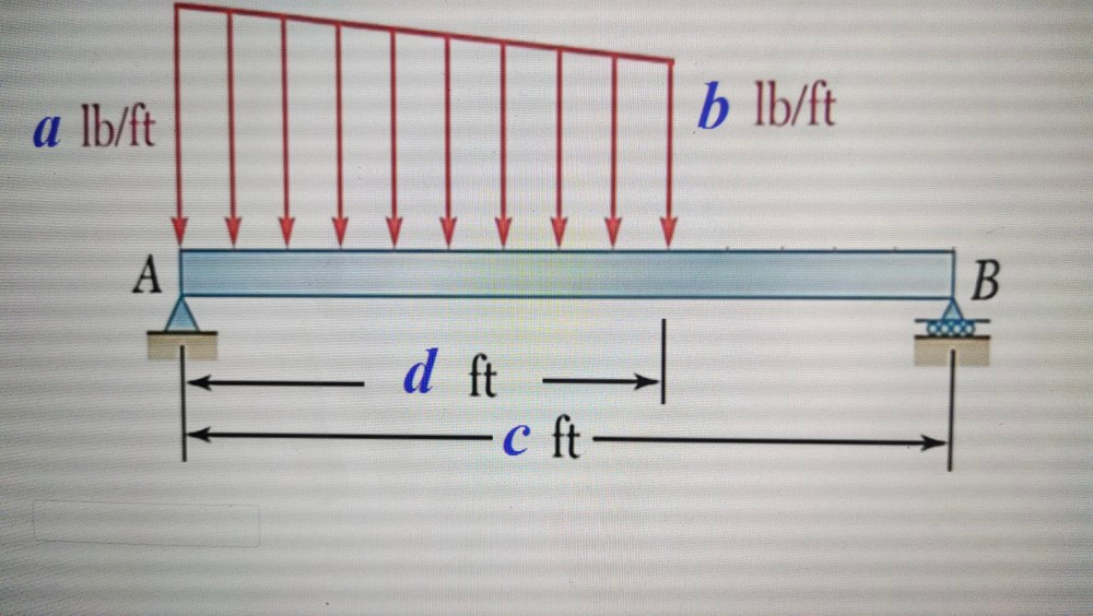 Solved 1.) For The Beam And Loading Shown Determine The | Chegg.com