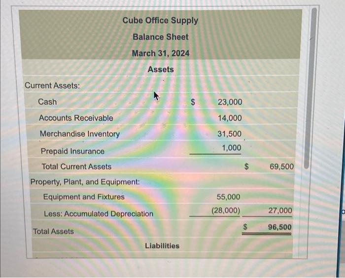 Solved Cube Office Supply Balance Sheet March 31, 2024