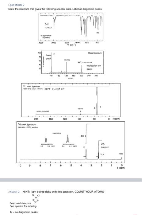 Question 2
Draw the structure that gives the following spectral data. Label all diagnostic peaks.
C-H
stretch
Spectrum
1200
8