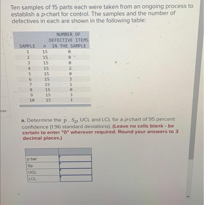Solved Ten samples of 15 parts each were taken from an | Chegg.com