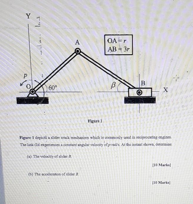 Solved Y A Oa R Ab 3r P Ss B 60 X Figure 1 Figure 1 Dep Chegg Com