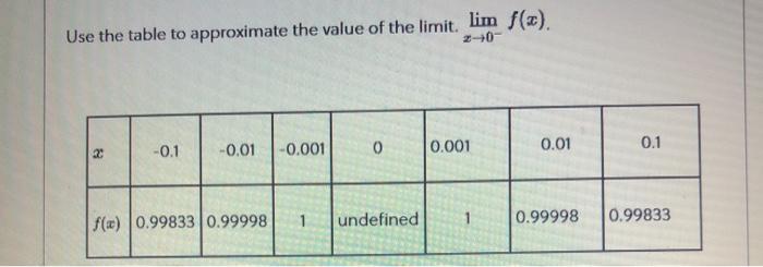 Solved Use the table to approximate the value of the limit | Chegg.com