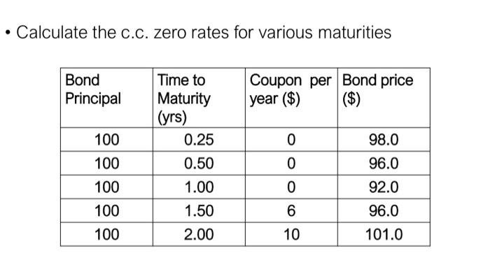 Solved • Calculate the c.c. zero rates for various | Chegg.com