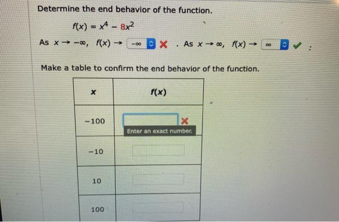 Solved Determine The End Behavior Of The Function F X X4