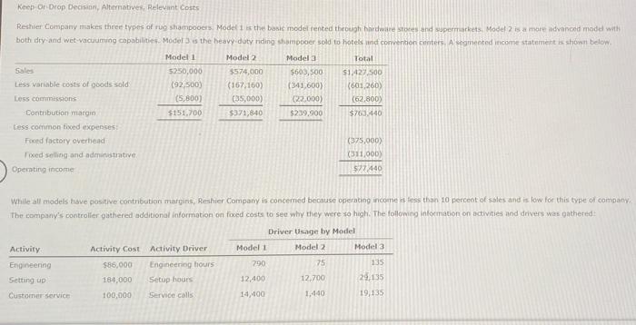 Solved Keep Or Drop Decision Alternatives Relevant Costs Chegg Com