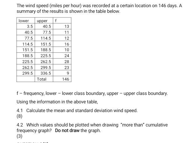 Solved The wind speed (miles per hour) was recorded at a | Chegg.com