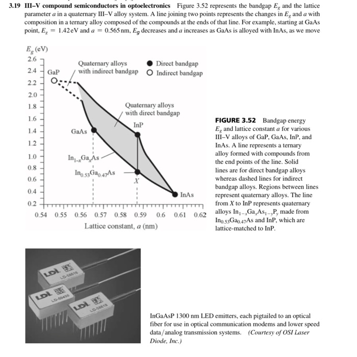 3.19 III-V compound semiconductors in optoelectronics | Chegg.com