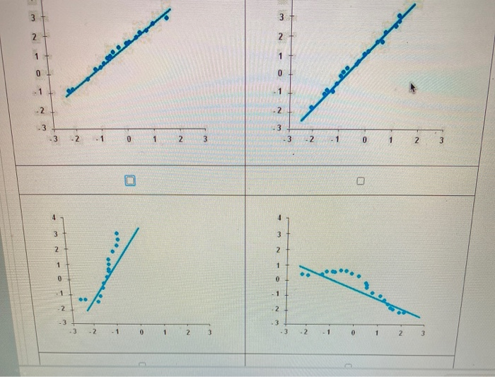 Solved al Each of the following normal quantile plots | Chegg.com