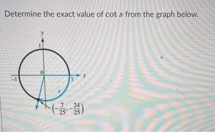 Solved Determine the exact value of cots from the graph | Chegg.com