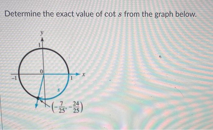 solved-determine-the-exact-value-of-cots-from-the-graph-chegg