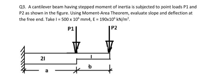 Solved A simply supported beam AB of span L = (a+b), carries | Chegg.com