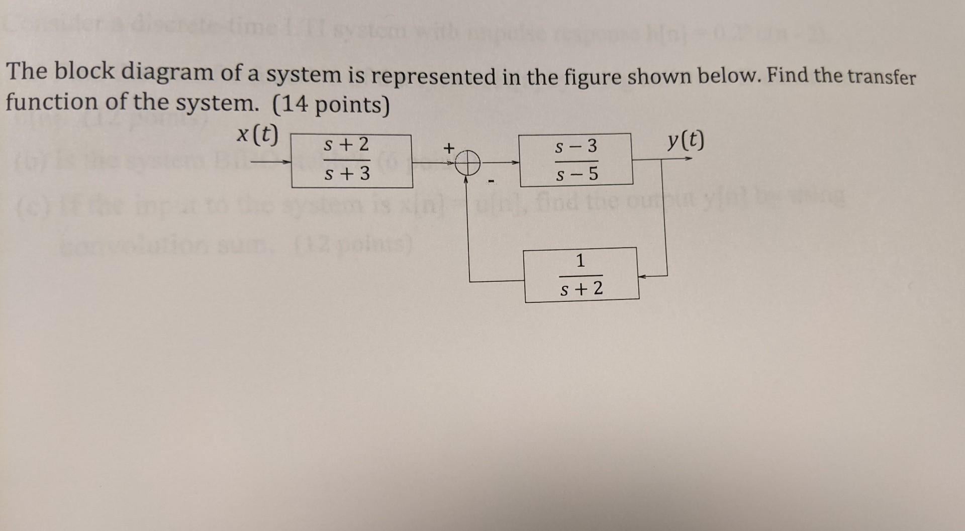Solved The block diagram of a system is represented in the | Chegg.com