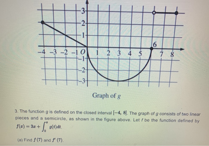 solved-no-4-3-2-1-0-1-2-3-graph-of-g-3-the-function-g-chegg