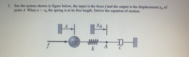Solved of 2. See the system shown in figure below, the input | Chegg.com