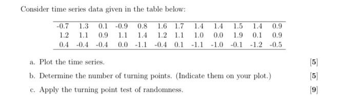 Solved Consider time series data given in the table below: | Chegg.com