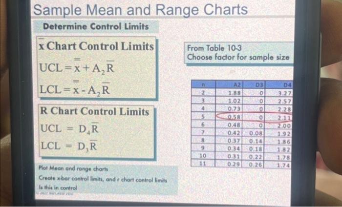 Sample Mean and Range Charts Determine Control Limits | Chegg.com