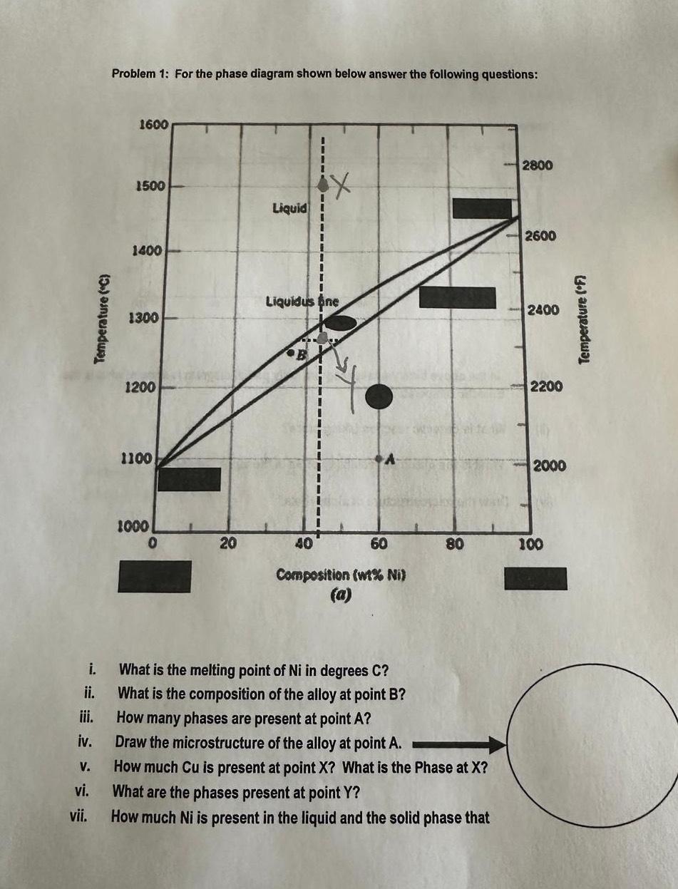 Solved Problem 1: For the phase diagram shown below answer | Chegg.com