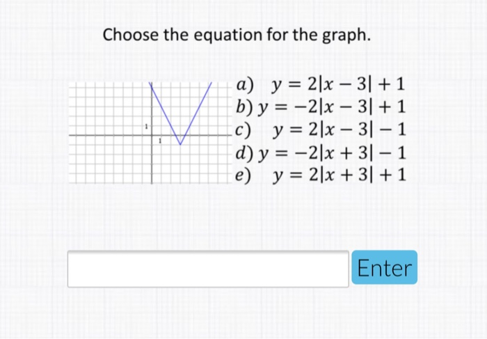 Choose The Equation For The Graph A Y 2 X 3 Chegg Com