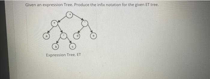 Solved Given an expression Tree. Produce the infix notation | Chegg.com