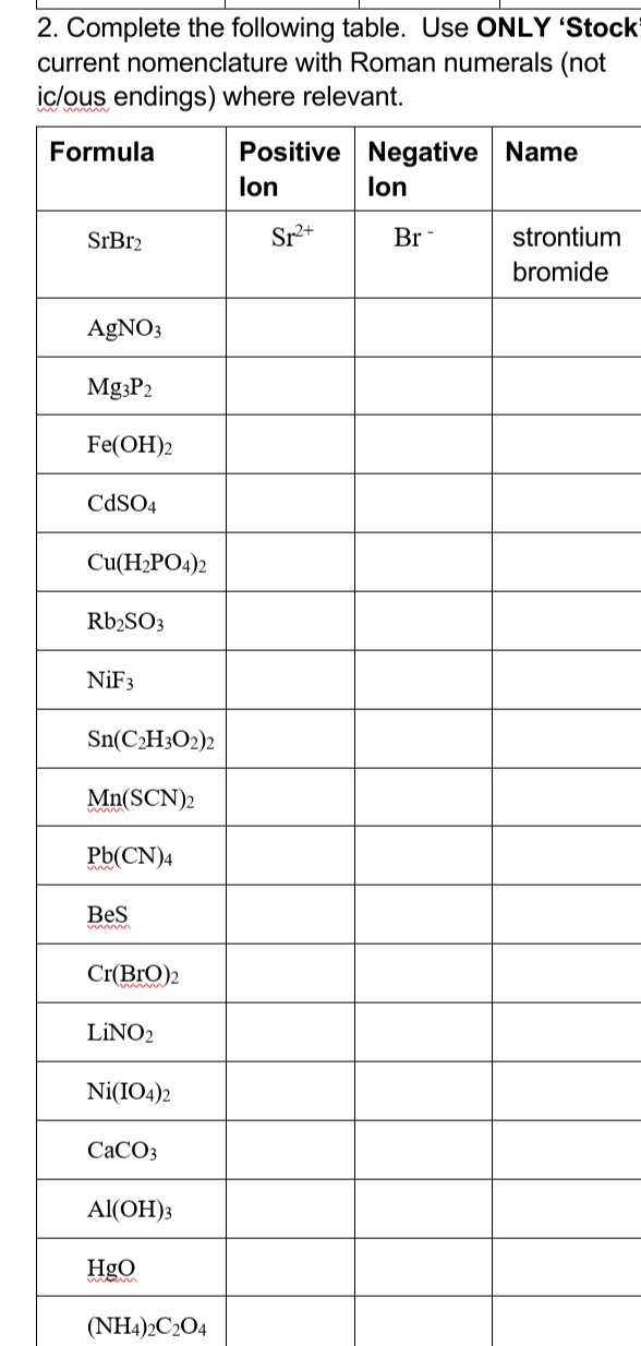 Solved 2. Complete The Following Table. Use Only 'stock 