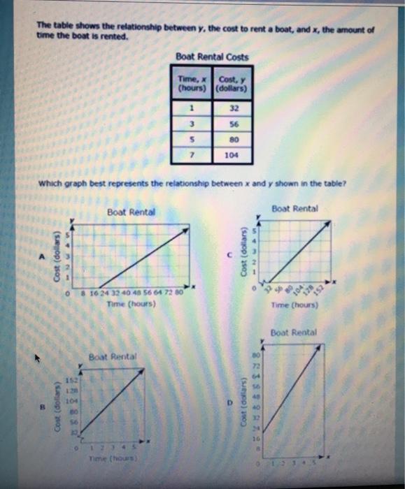 Solved The table shows the relationship between y, the cost | Chegg.com