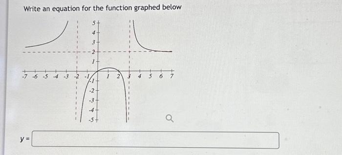 Solved Write an equation for the function graphed belowWrite | Chegg.com