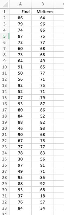 Solved The accompanying data file shows the midterm and | Chegg.com