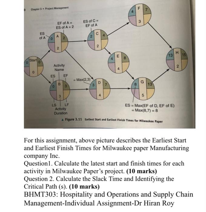 Solved For this assignment, above picture describes the