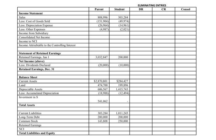 Consolidated Worksheet at End of the Second Year of | Chegg.com