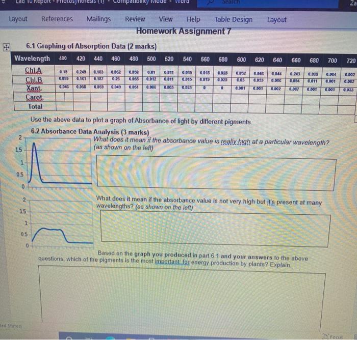 Solved please answer them based on graph , the graph on | Chegg.com