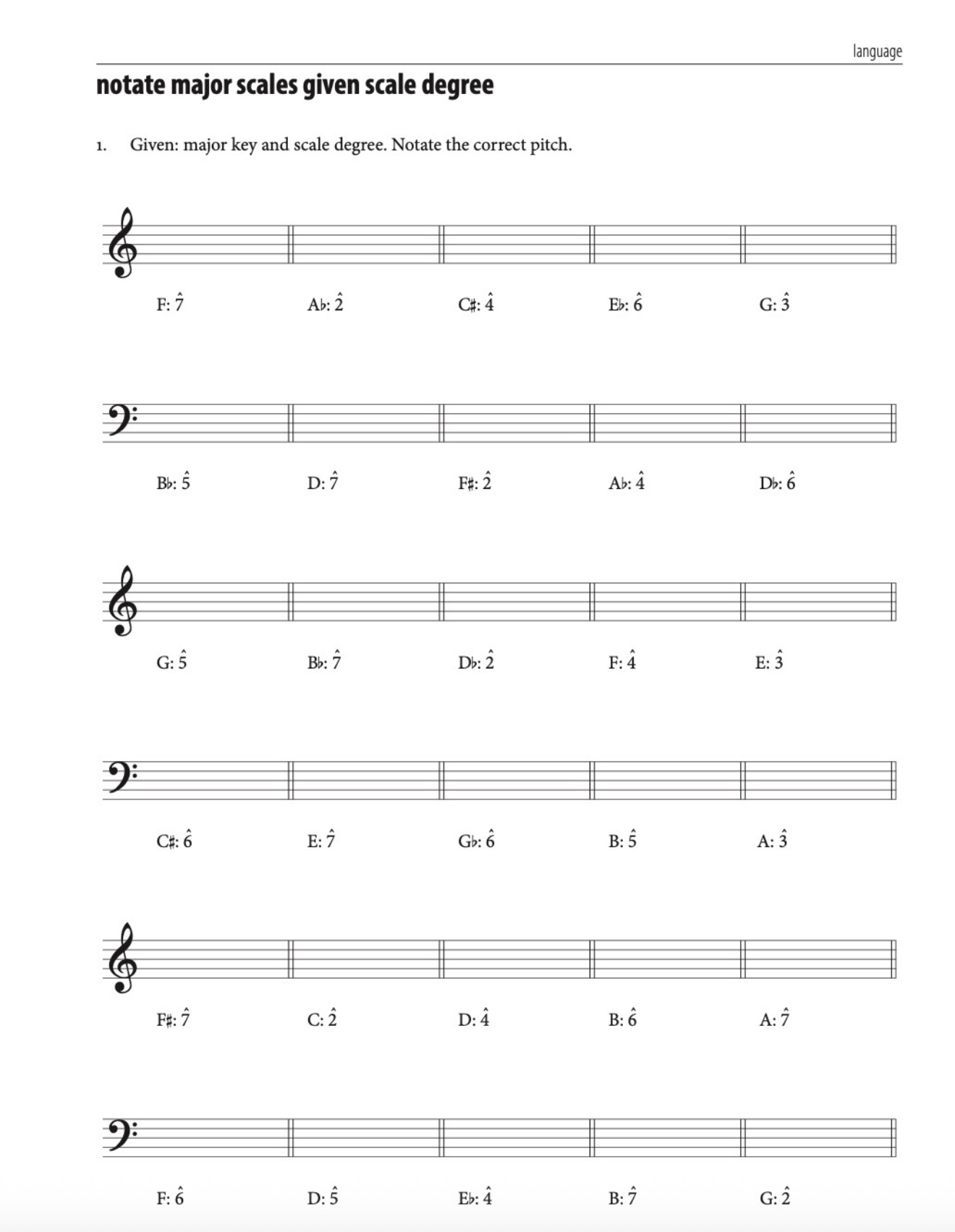Solved music 101 ﻿help!!! notate major scales given scale | Chegg.com