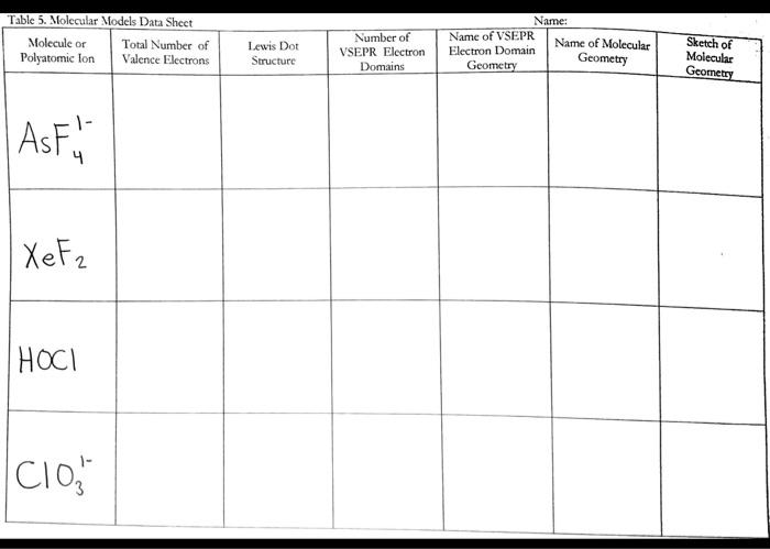 Solved Table 5. Molecular Models Data Sheet Molecule or | Chegg.com