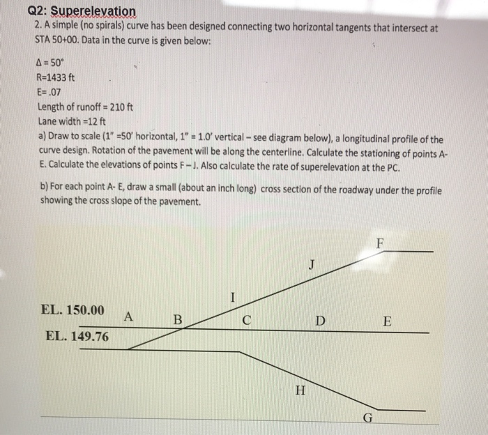 Q2: Superelevation 2. A Simple (no Spirals) Curve Has | Chegg.com