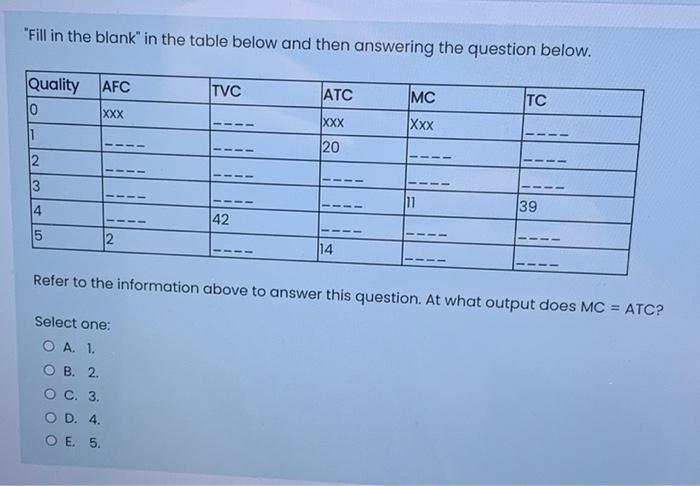 [Solved]: Costs Quantity Of Output Refer To The Graph Above