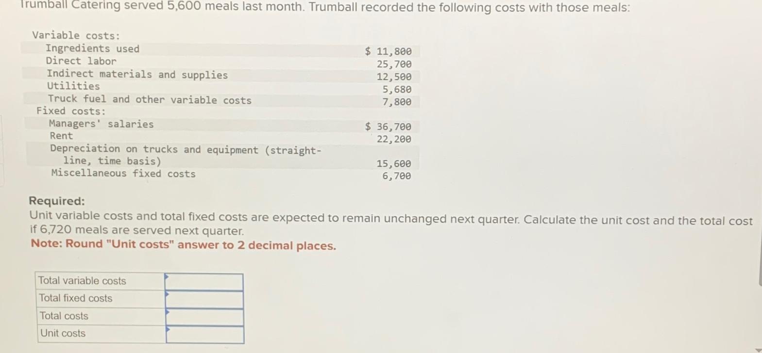 Solved Irumball Catering served 5,600 ﻿meals last month. | Chegg.com