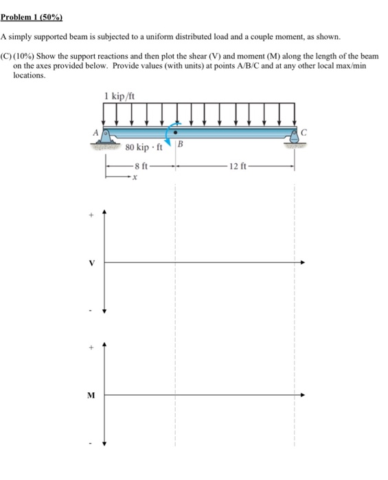Solved Problem 1 (50%) A simply supported beam is subjected | Chegg.com