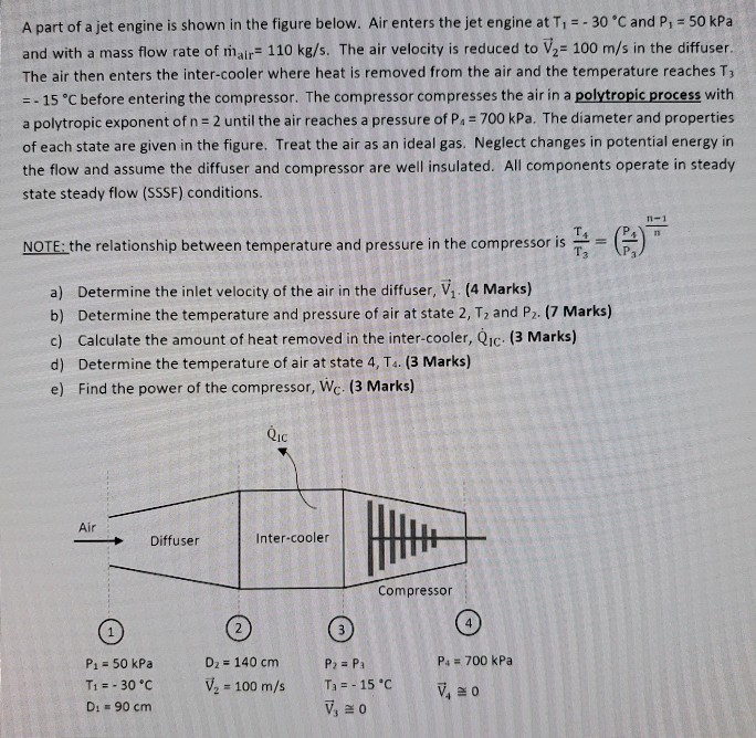 Solved A part of a jet engine is shown in the figure below. | Chegg.com