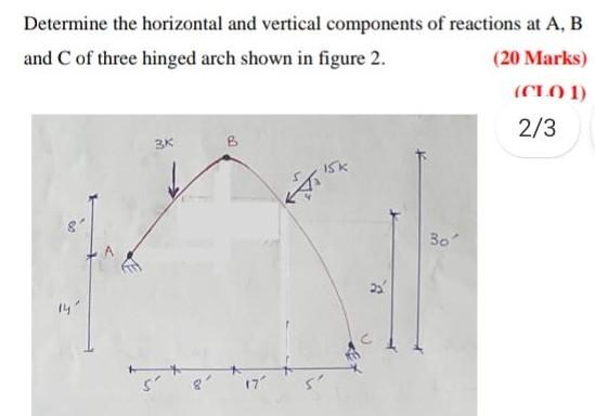 Solved Determine the horizontal and vertical components of | Chegg.com