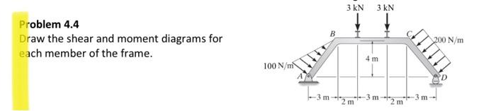 Solved Problem 4.4 Draw the shear and moment diagrams for | Chegg.com