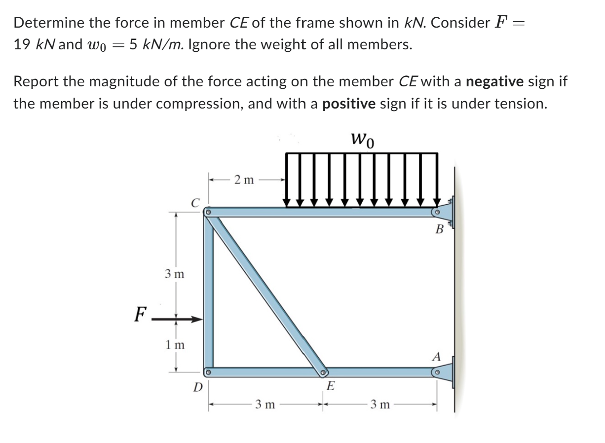 Solved Determine the force in member CE ﻿of the frame shown | Chegg.com