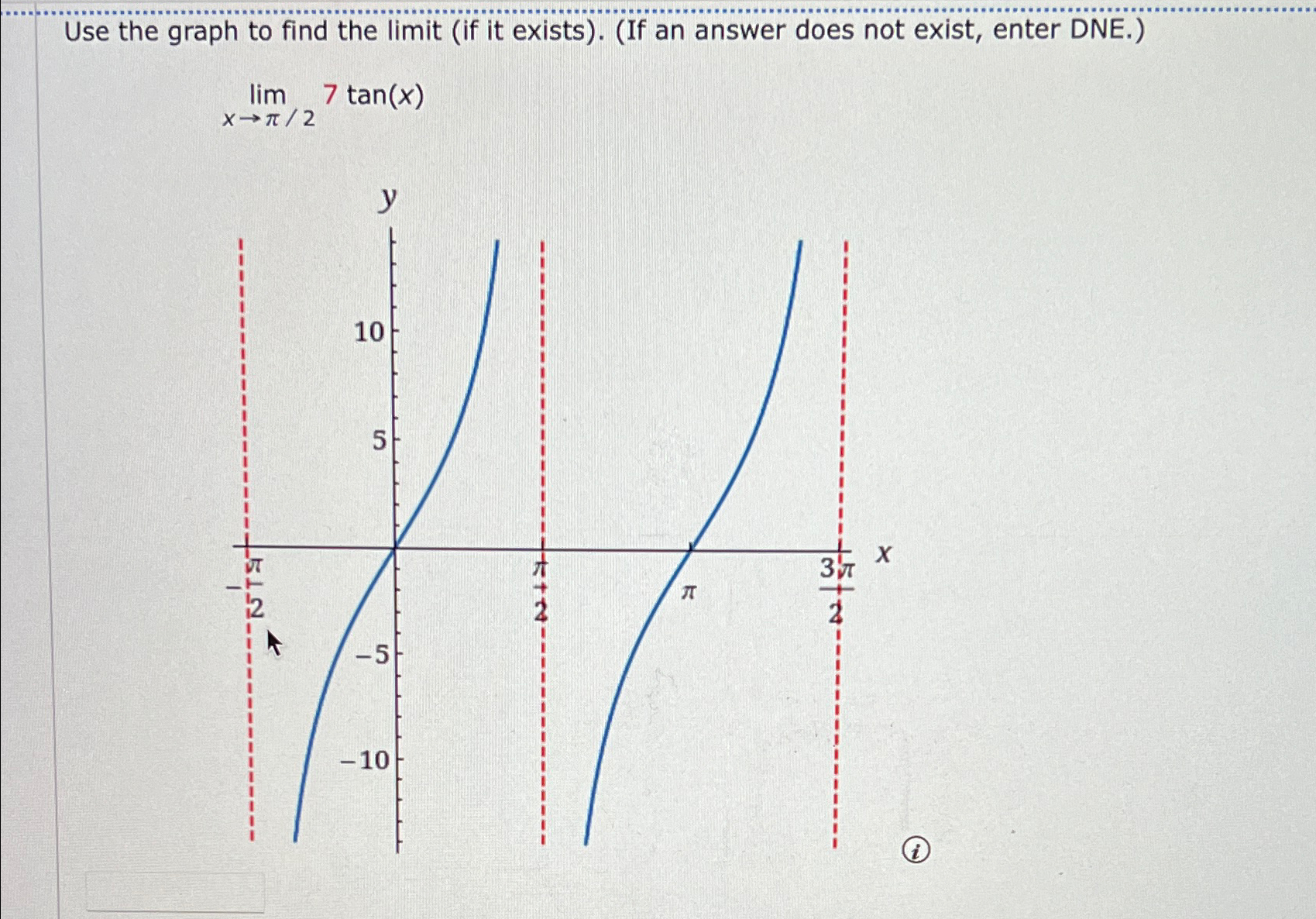 Solved Use the graph to find the limit (if it exists). (If | Chegg.com