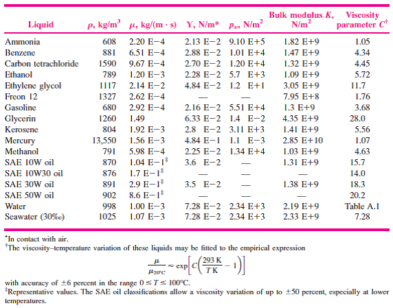 Glycerol Density