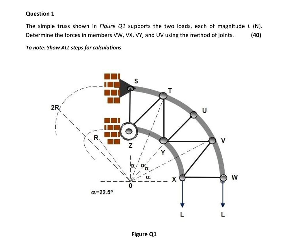Solved Question 1 The simple truss shown in Figure Q1 | Chegg.com