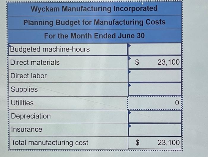 Solved Wyckam Manufacturing Incorporated has provided the