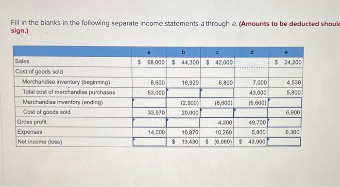 Solved Fill in the blanks in the following separate income | Chegg.com