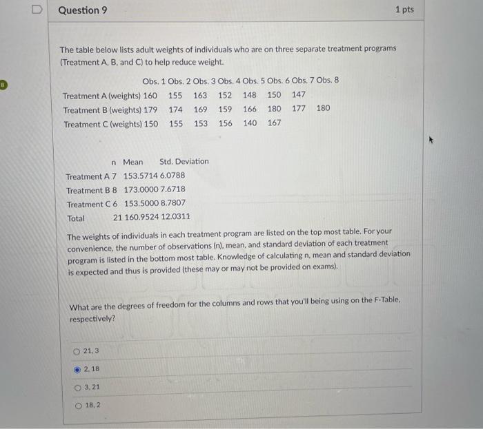 Solved The table below lists adult weights of individuals | Chegg.com