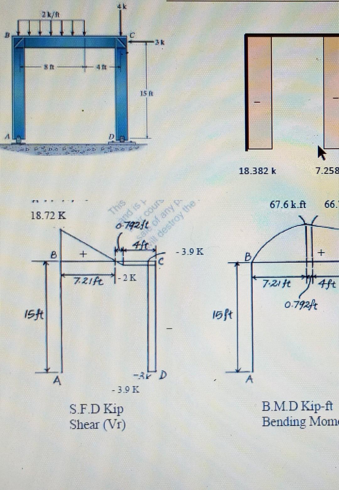 Solved Question 1:For The Frame Below, The Shear And Bending | Chegg.com