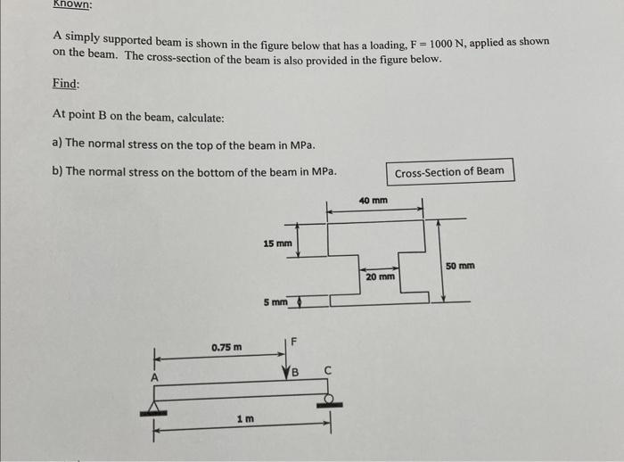 Solved A simply supported beam is shown in the figure below | Chegg.com